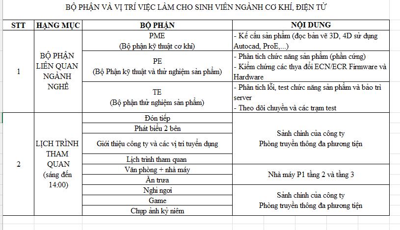 Tham quan ông ty TNHH Wistron Infocomn Việt Nam ở Hà Nam 12-12-2023