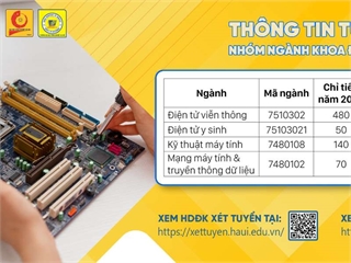 Giới thiệu, tin tức tuyển sinh Đại học năm 2024 khoa Điện tử trường Đại học Công nghiệp Hà Nội